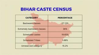 Bihar Caste Survey Underscores the Need for Updated Countrywide Caste Census and Expanded Reservation